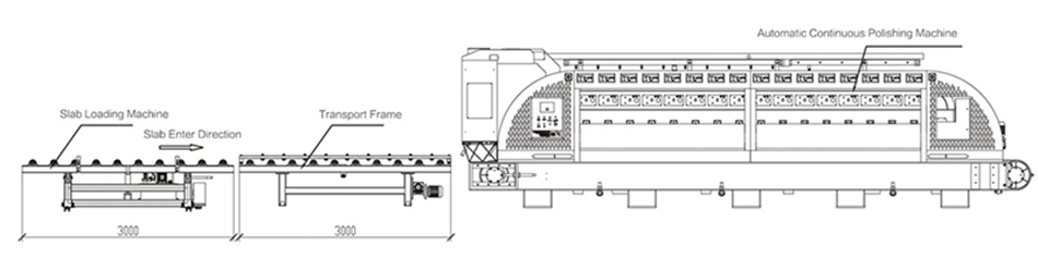 Automatic Stone Line Polishing Machine